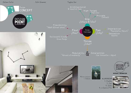 Linea-Light Premiazione Speeky contest Point Lamp