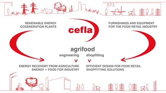 cefla-expo-2015-agrifood_concept