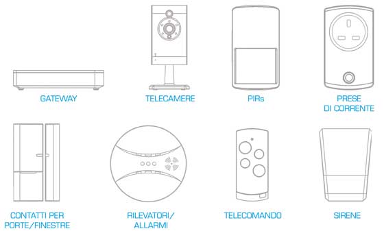 SMART-I-componenti SICUREZZA E DOMOTICA - INIZIO DEL NUOVO ANNO 2016 CON UNO SLANCIO TECNOLOGICO. SMART-I