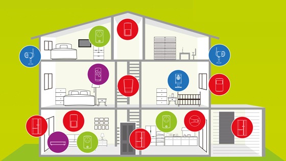 SMART-I Safety and Home Automation
