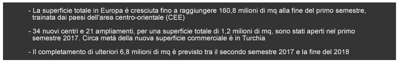 Sviluppo nuovi centri commerciali Europa