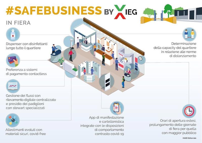 #SAFEBUSINESS by IEG 