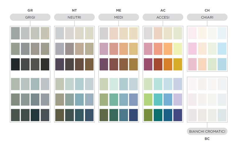 Palette Colori per decorazione d'interni