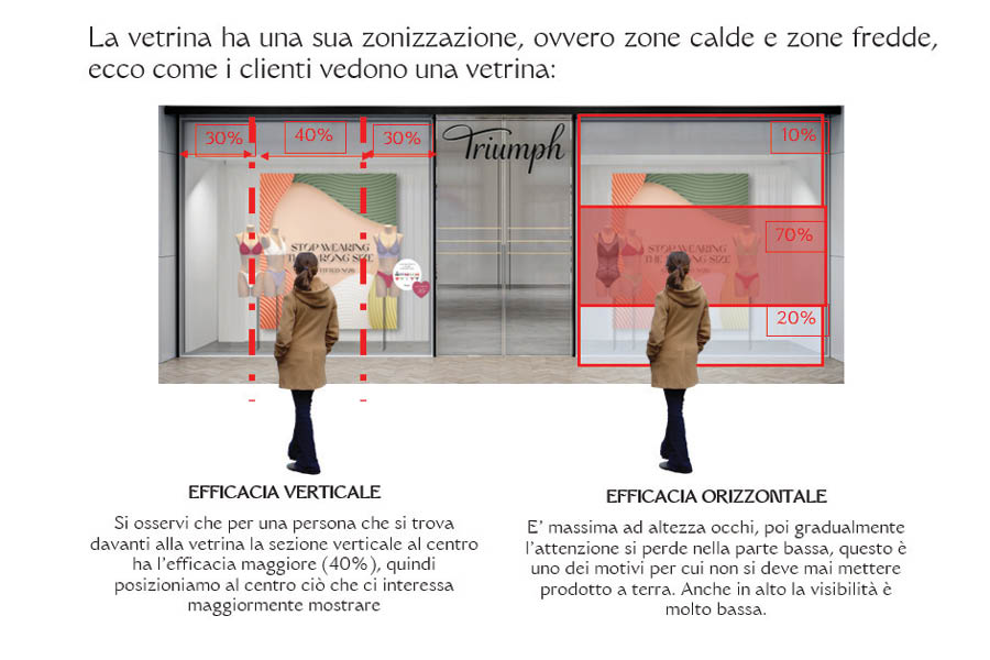 Punto focale della vetrina